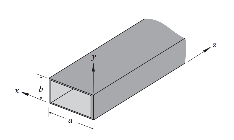 Solved Given The Rectangular Waveguide Shown Below, | Chegg.com