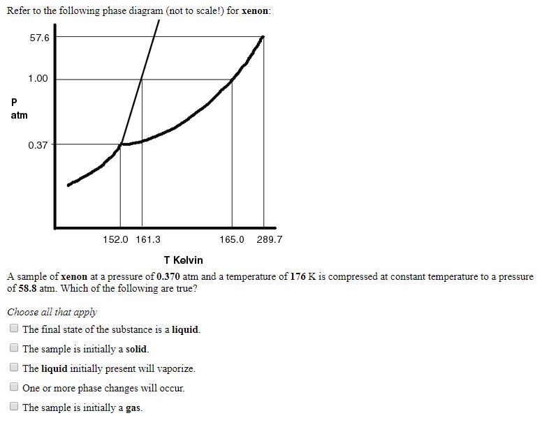 Solved Refer to the following phase diagram (not to scale!)