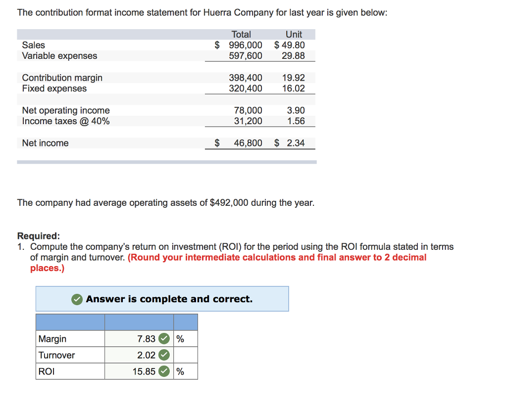 Solved The Contribution Format Income Statement For Huerra 8975