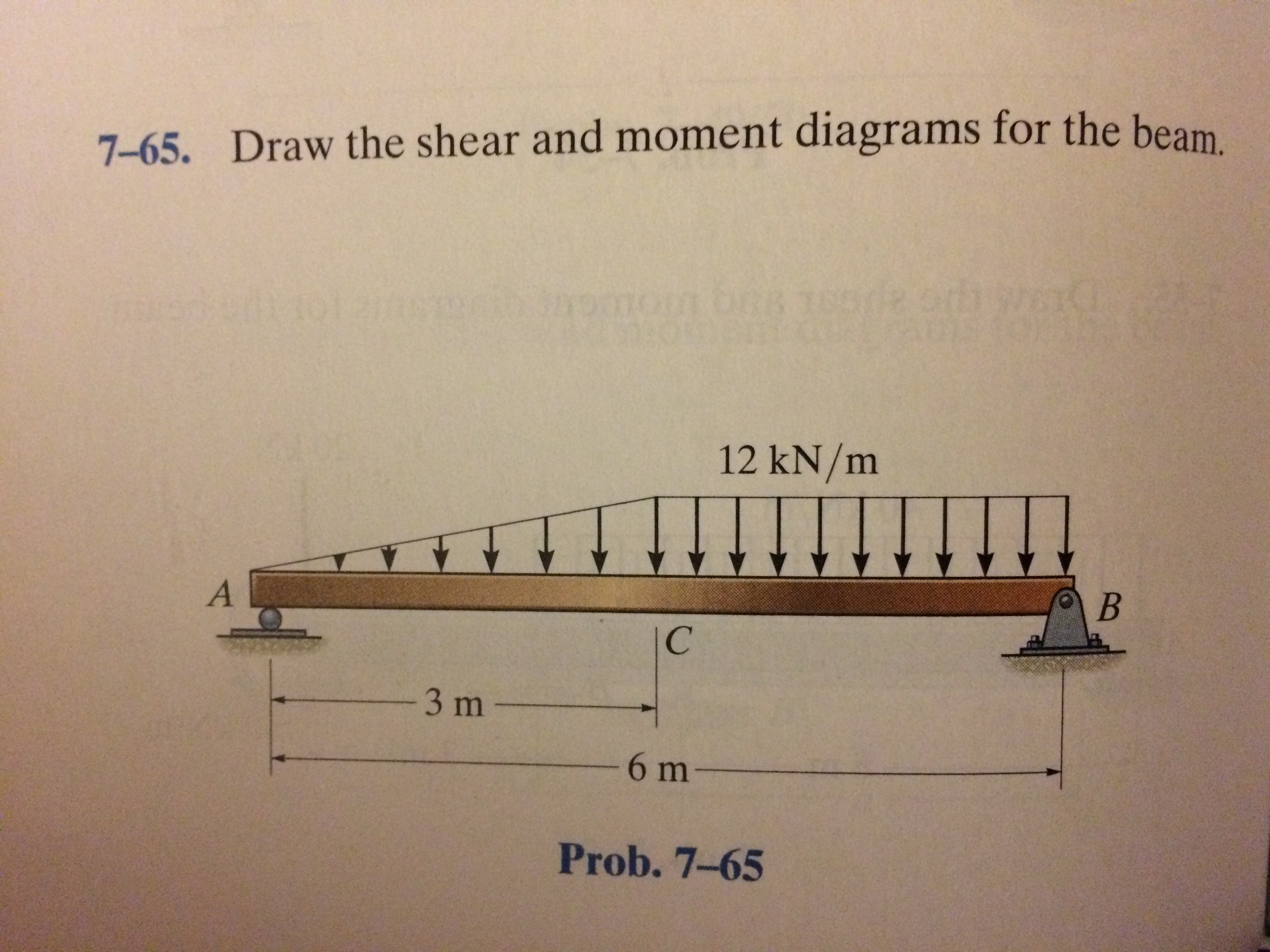 shear and moment diagrams