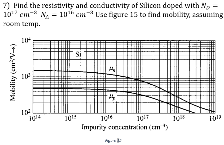 Solved 7) Find The Resistivity And Conductivity Of Silicon | Chegg.com