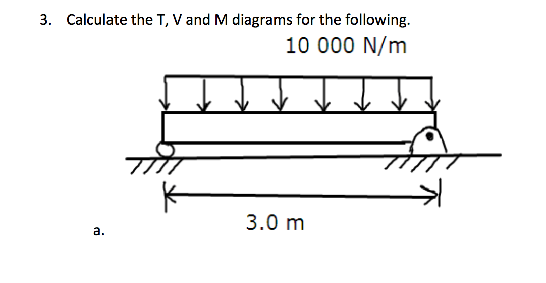 Solved Calculate the T, V and M diagrams for the following. | Chegg.com