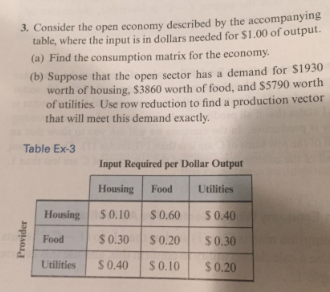 Solved 3. Consider the open economy described by the | Chegg.com