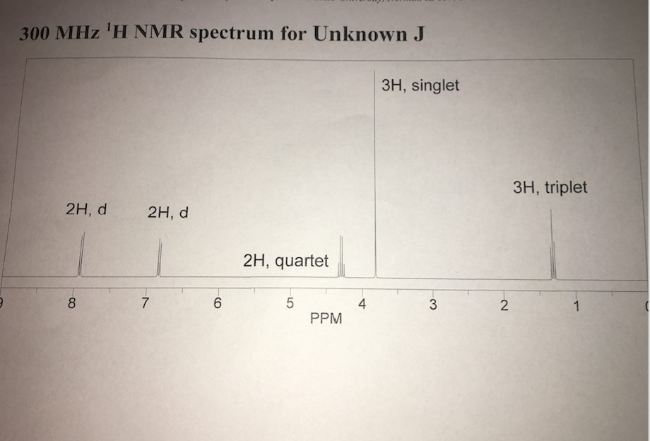 solved-300-mhz-h-nmr-spectrum-for-unknown-j-3h-singlet-2h-chegg