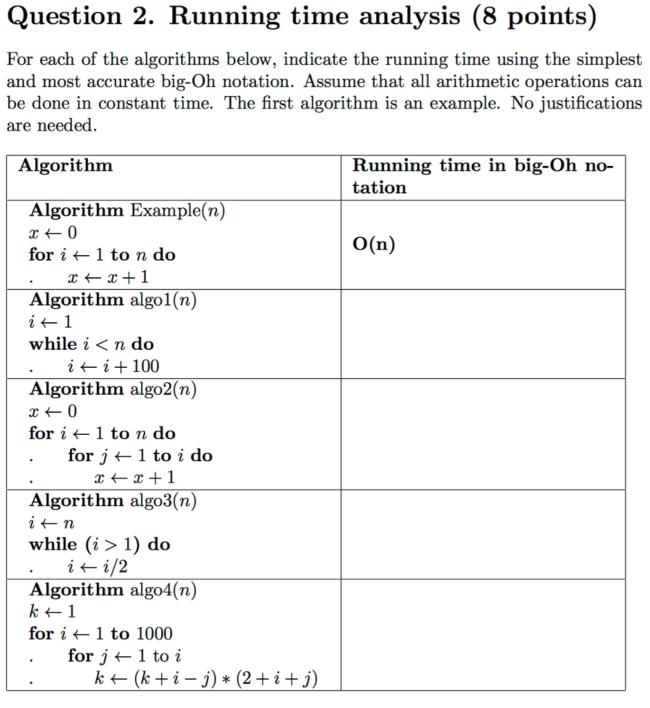 solved-for-each-of-the-algorithms-below-indicate-the-chegg