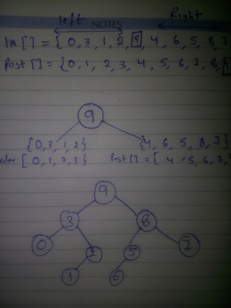 (Solved) - Suppose a binary tree T has 10 nodes which are labeled 0,1,2 ...