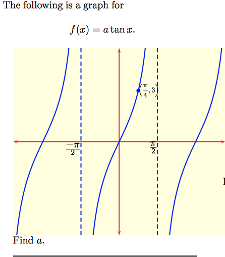 Solved The following is a graph for f(x)-atan x. 4 21 Find a | Chegg.com