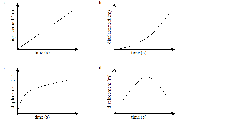 solved-a-particle-moves-along-the-x-direction-with-constant-chegg