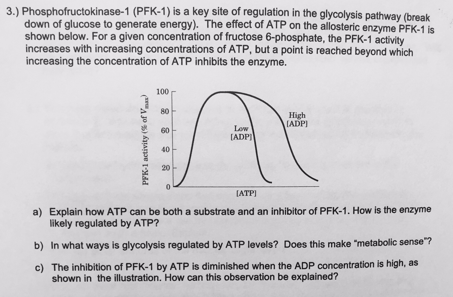 Solved: Phosphofructokinase-1 (PFK-1) Is A Key Site Of Reg... | Chegg.com