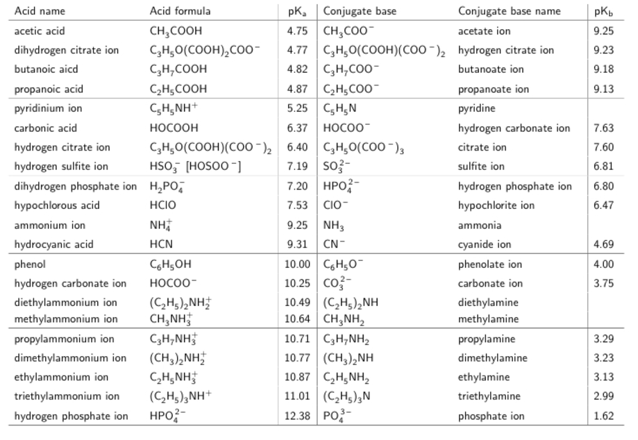 Solved Determine the pH (to 2 decimal places) of a 5.72×10-2 | Chegg.com