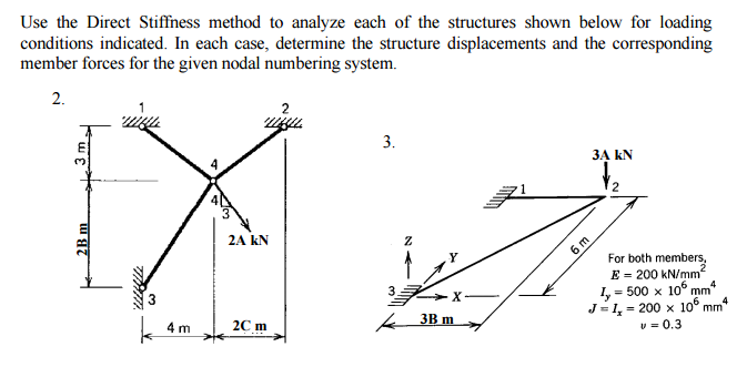 Solved Use The Direct Stiffness Method To Analyze Each Of | Chegg.com