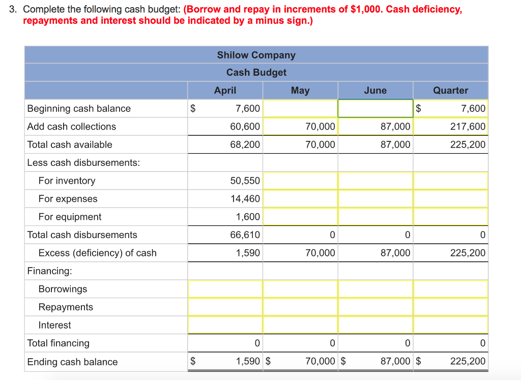 Solved The following data relate to the operations of | Chegg.com