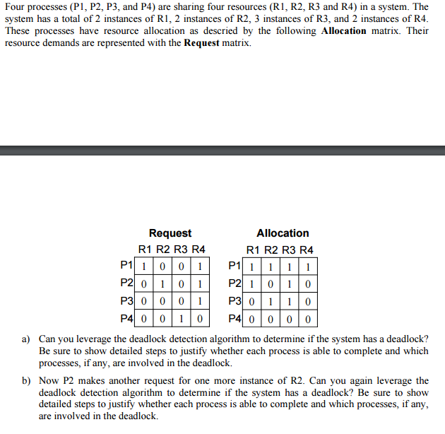 Solved Four processes (P1, P2, P3, and P4) are sharing four | Chegg.com