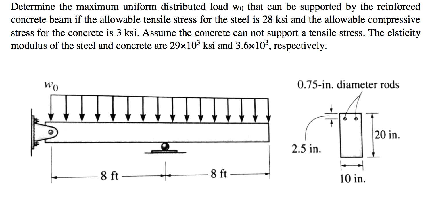 Solved Problem 1 A Simply Supported Reinforced Concrete Chegg Com