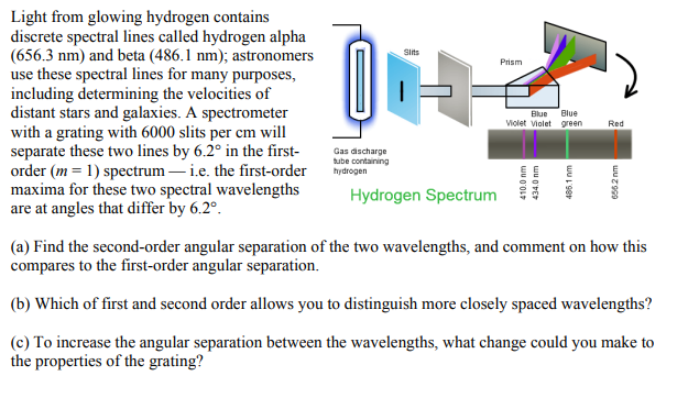 Light from glowing hydrogen contai discrete spectral | Chegg.com