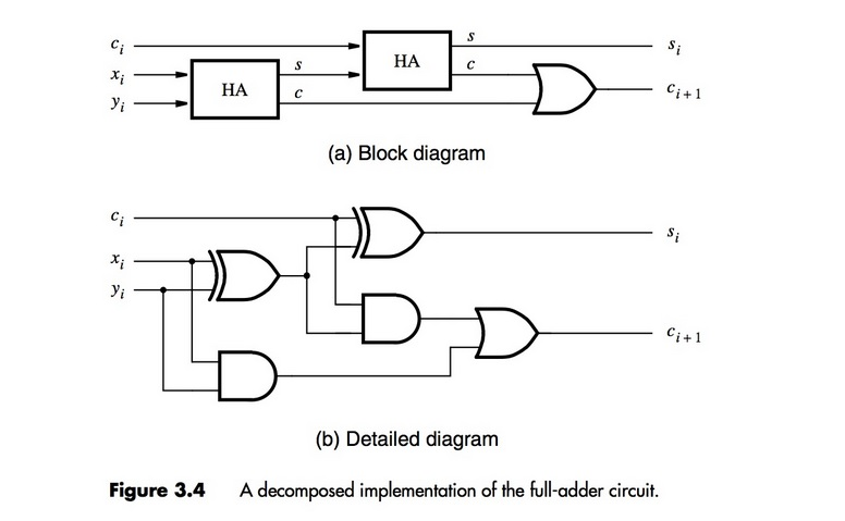 Solved Show the output of figure 3.4 is the same as the | Chegg.com