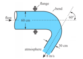 Solved The bend shown discharges water into the atmosphere | Chegg.com