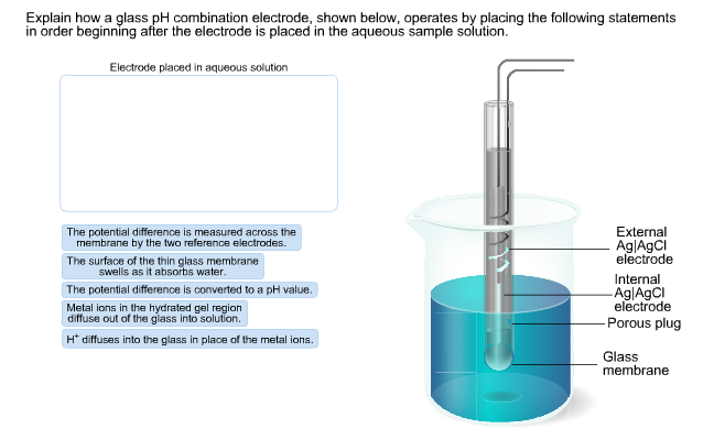 Solved Explain how a glass pH combination electrode, shown | Chegg.com