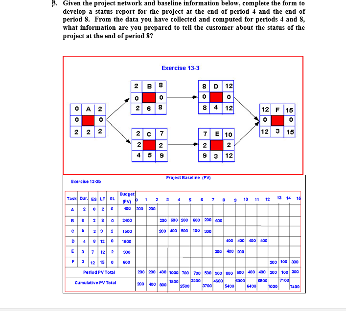 Solved B. Given The Project Network And Baseline Information | Chegg.com