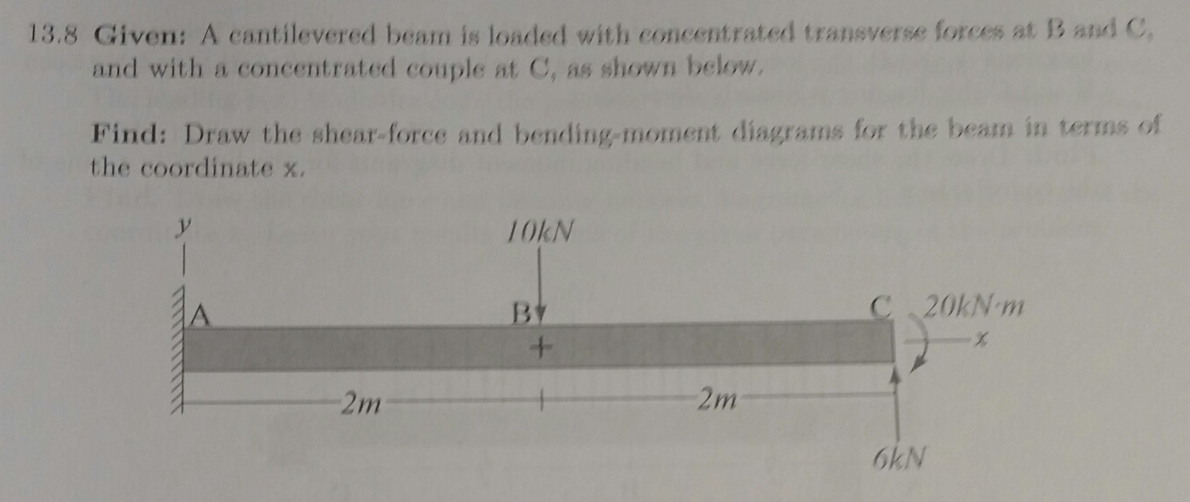 Solved Given: A cantilevered beam is loaded with | Chegg.com