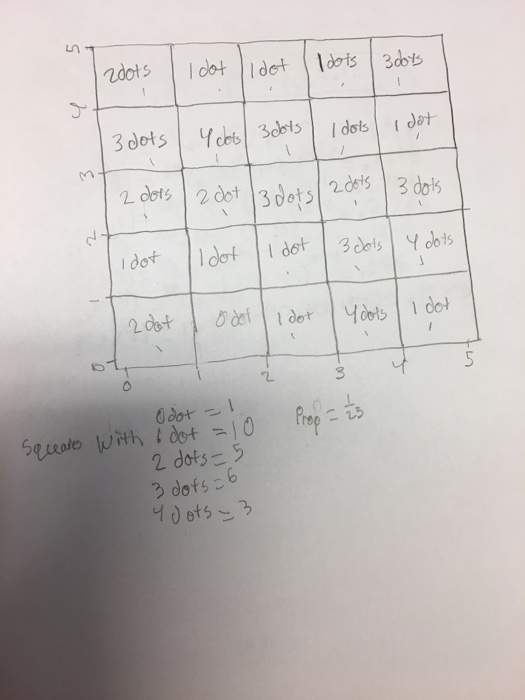 Solved Approximate the probability distribution of x using | Chegg.com