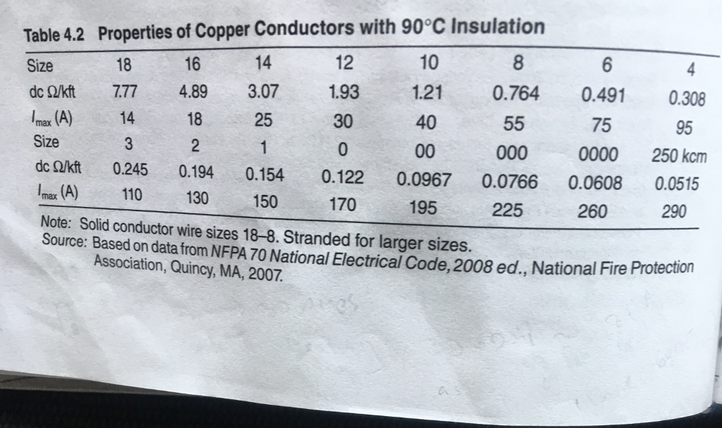 Solved Table 4.2 Properties of Copper Conductors with 90oC