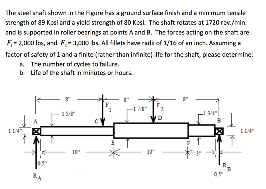 Solved The steel shaft shown in the Figure has a ground