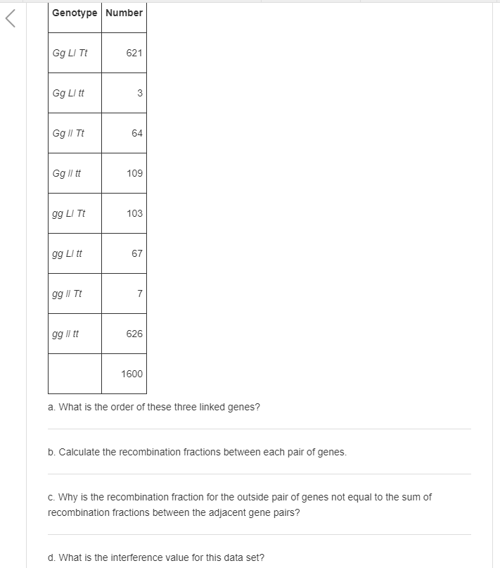 Solved Genotype | Number Gg LIT 621 Gg LI t Gg II Tt 64 Gg I | Chegg.com