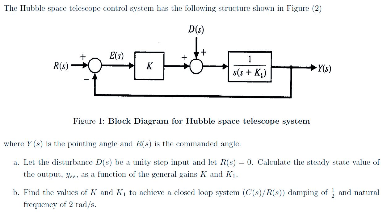 The Hubble space telescope control system has the
