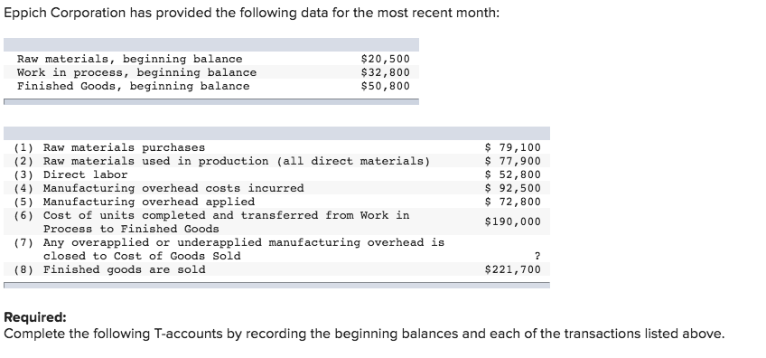 solved-eppich-corporation-has-provided-the-following-data-chegg