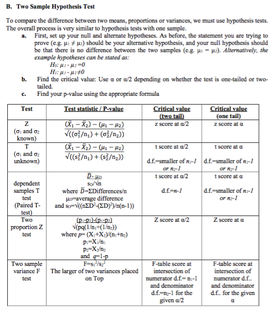 hypothesis test for mean difference