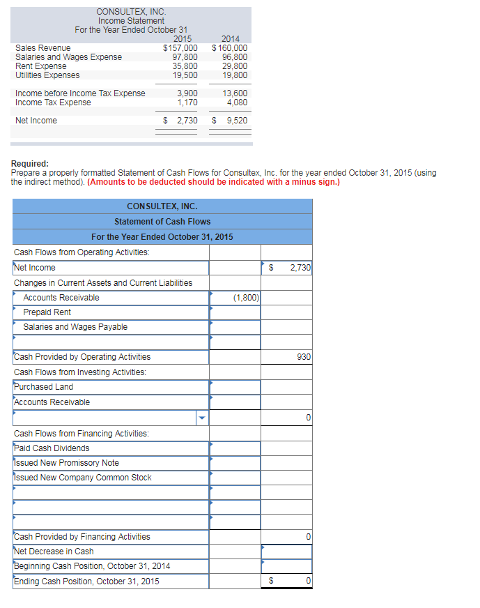 Solved CONSULTEX, INC Income Statement For the Year Ended | Chegg.com