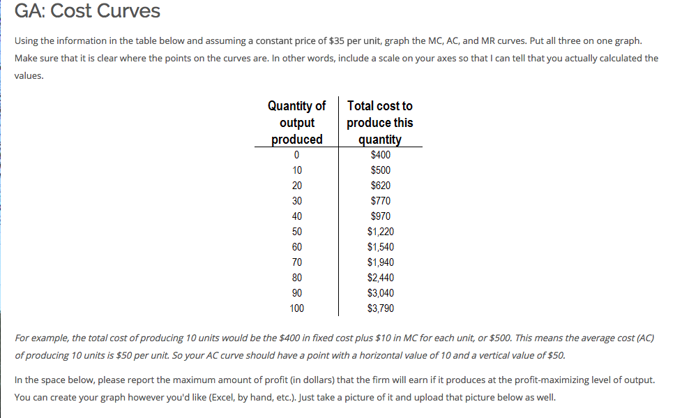 Solved GA Cost Curves Using the information in the table