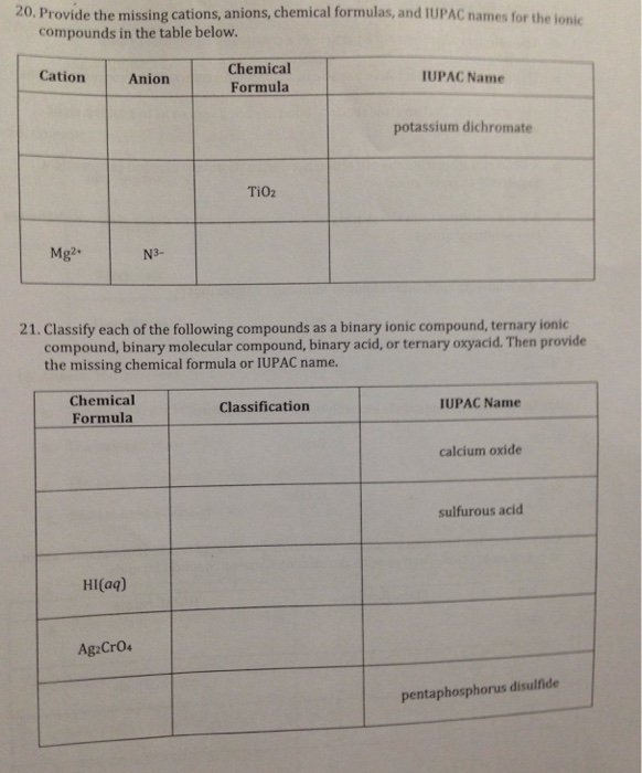Solved: Provide The Missing Cations, Anions, Chemical Form... | Chegg.com