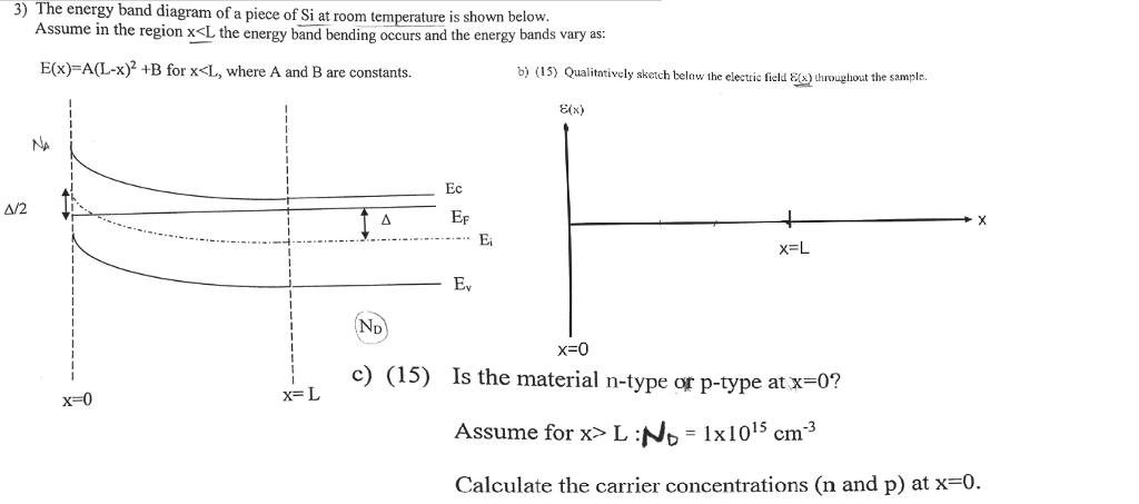 Solved 3) The energy band diagram of a piece of Si at room | Chegg.com