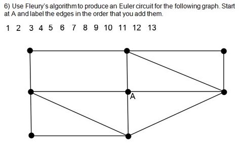 Solved Use Fleury's algorithm to produce an Euler circuit | Chegg.com