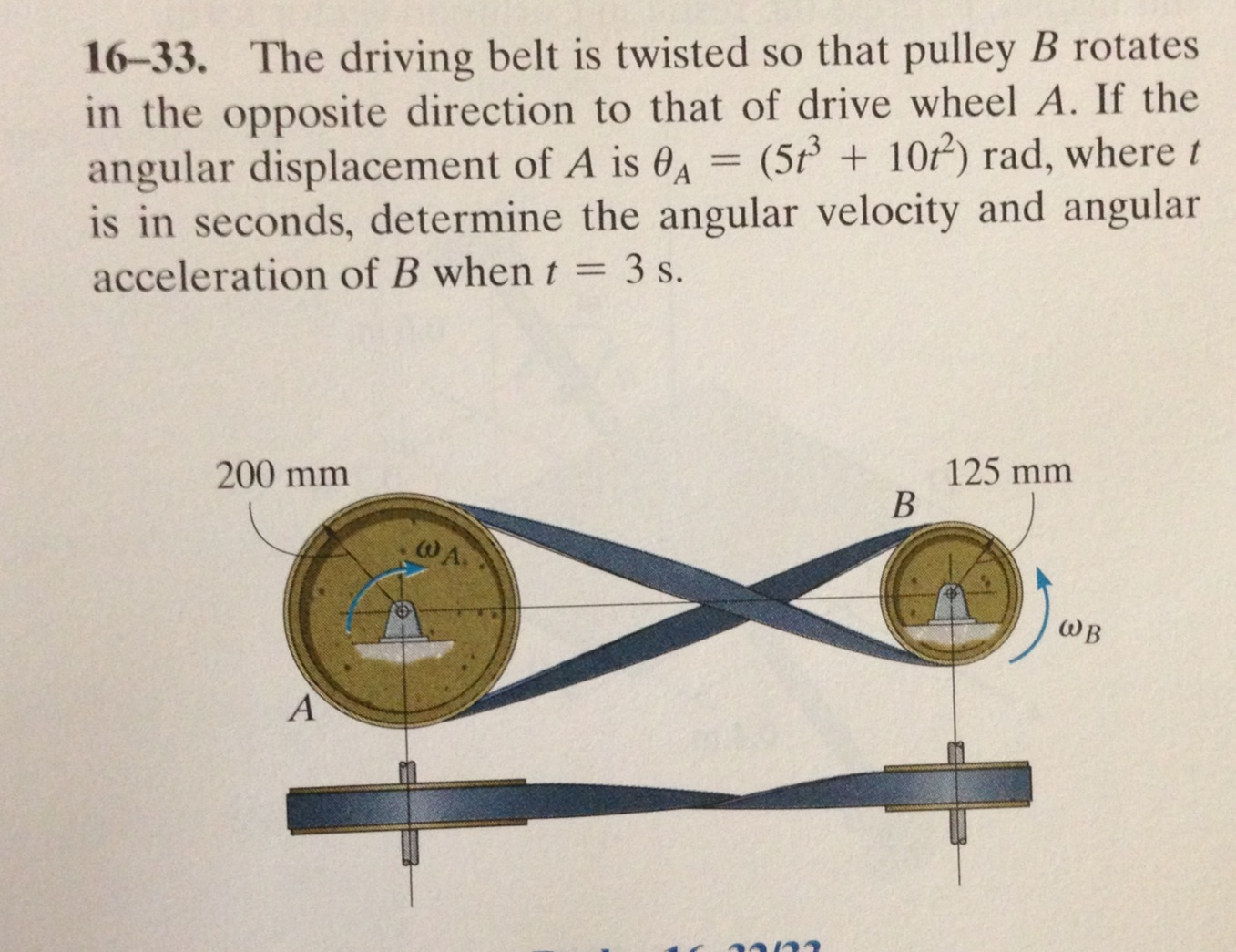 Solved The Driving Belt Is Twisted So That Pulley B Rotat Chegg Solved The Driving Belt Is Twisted So That Pulley B Rotat Chegg