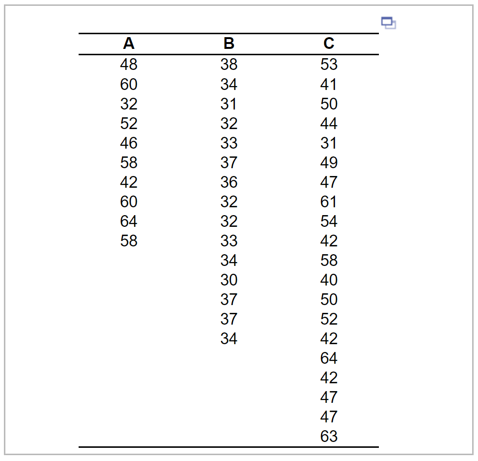 379 Battery Equivalent Chart