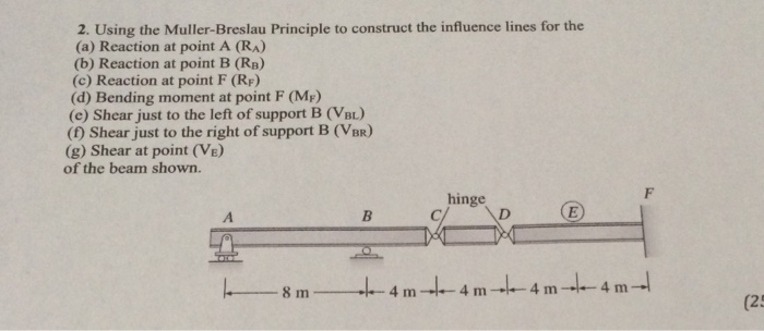 Solved Using the Muller-Breslau Principle to construct the | Chegg.com