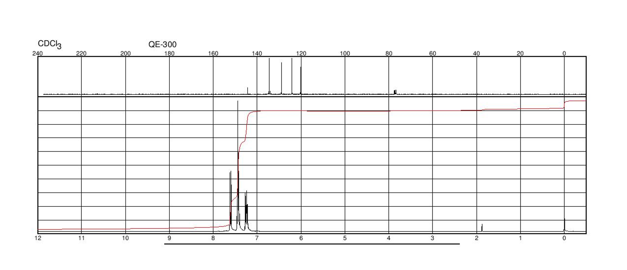 Solved The 1H-NRM shown are for 9-fluorenol and 9-fluorenone | Chegg.com