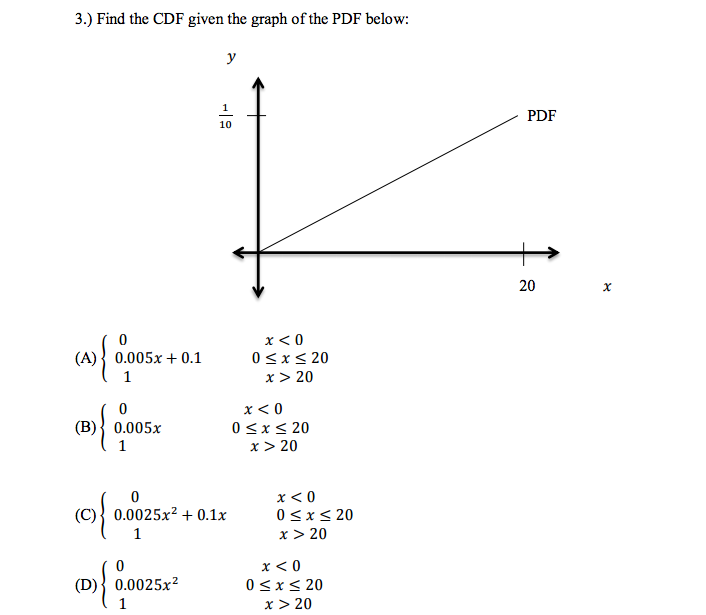 Solved Find the CDF given the graph of the PDF below: (A) | Chegg.com