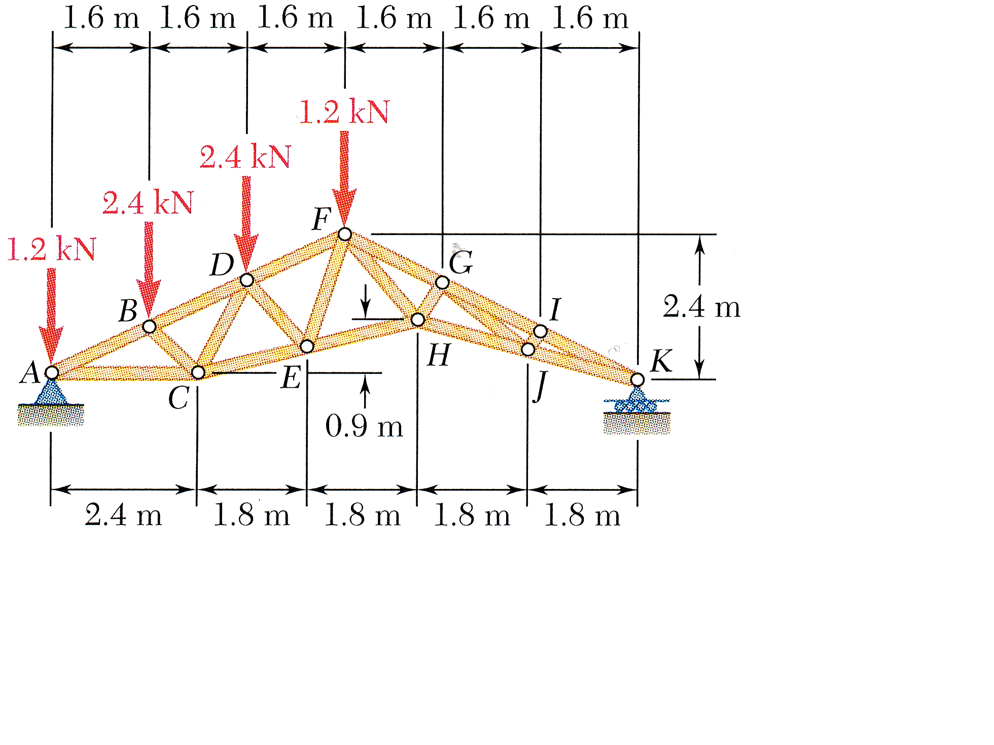 Solved Determine the force in each member of the truss. | Chegg.com