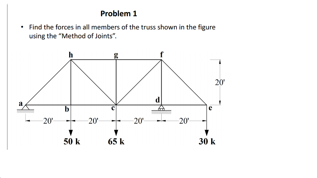 Solved Find the forces in all members of the truss shown in | Chegg.com