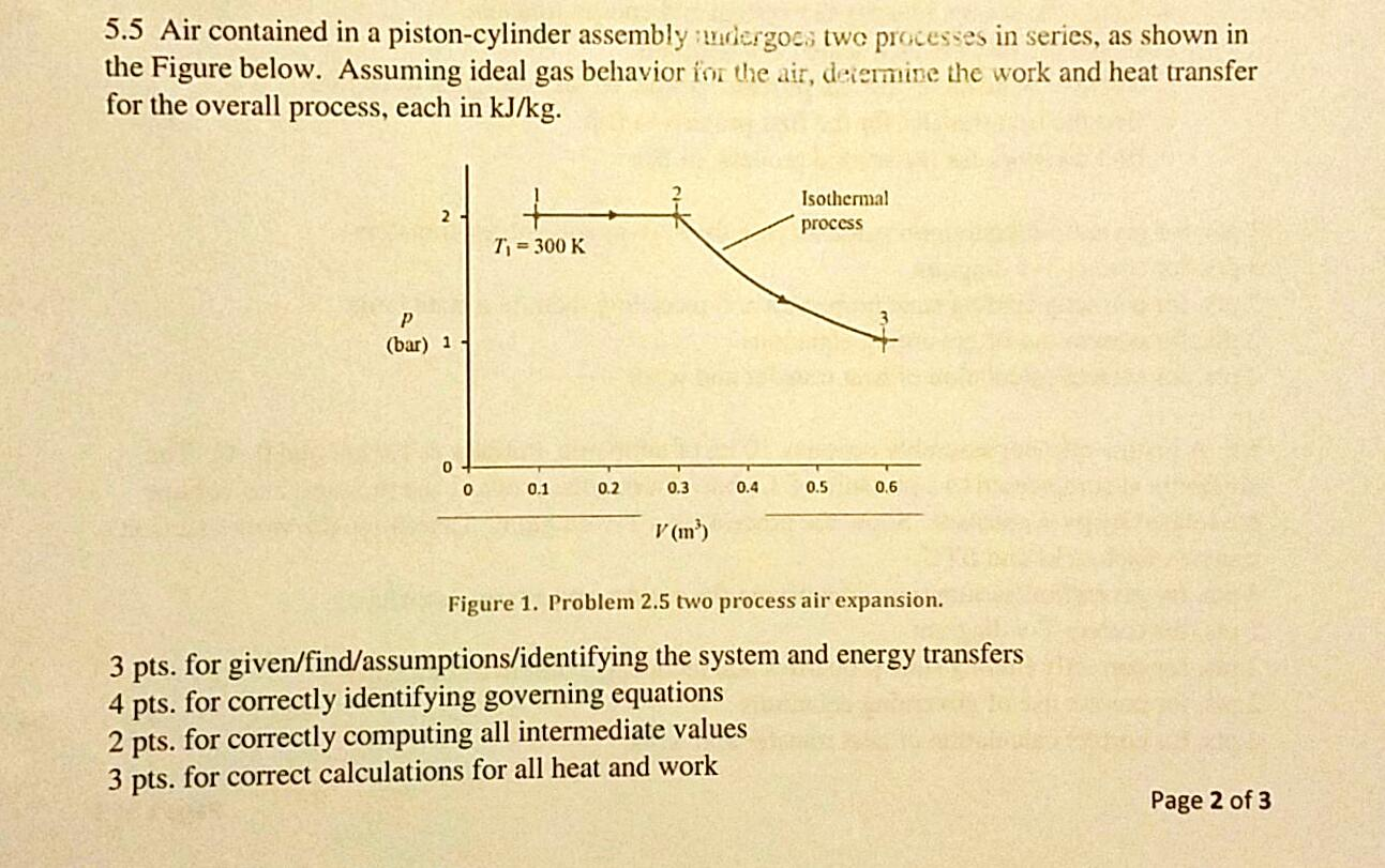Solved 5.5 Air contained in a pistoncylinder assembly ergo