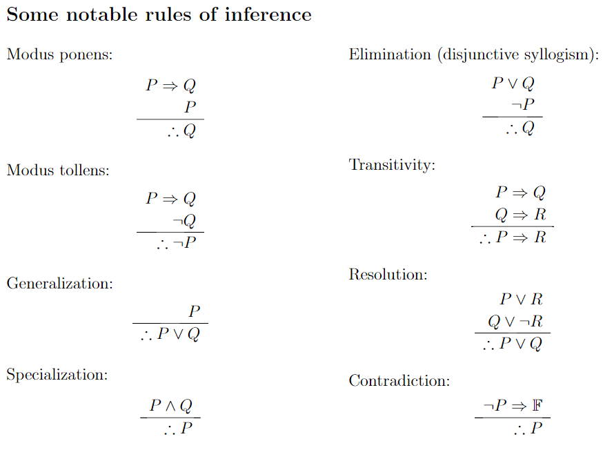 solved-use-the-rules-of-inference-to-determine-if-the-chegg