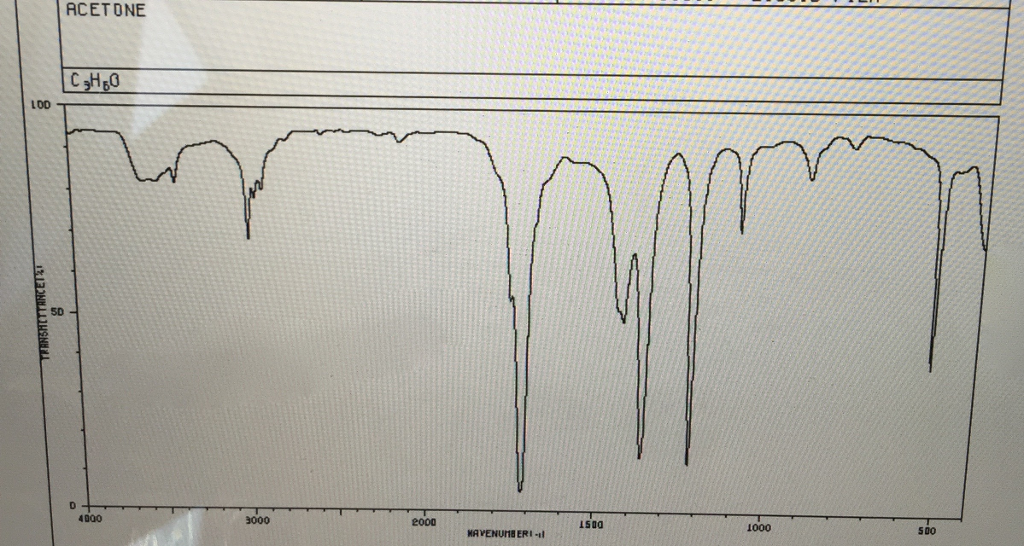 Solved 1) Analyze this IR spectrum of acetone (1st graph).