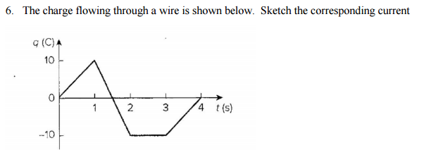 Solved The charge flowing through a wire is shown below. | Chegg.com