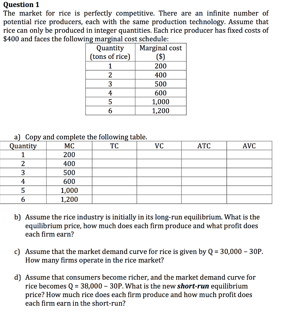 Solved Question 1 The market for rice is perfectly