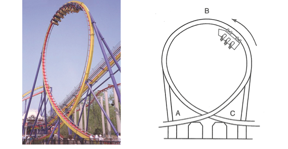 Solved If you ever rode a roller coaster, you may have | Chegg.com