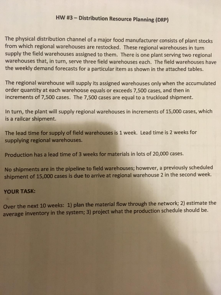 Solved Hw 3Distribution Resource Planning (DRP) The